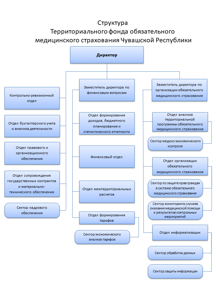 Структура фсс рф схема