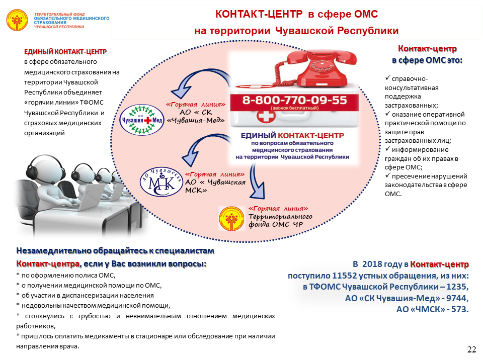 Клиники по полюсу омс