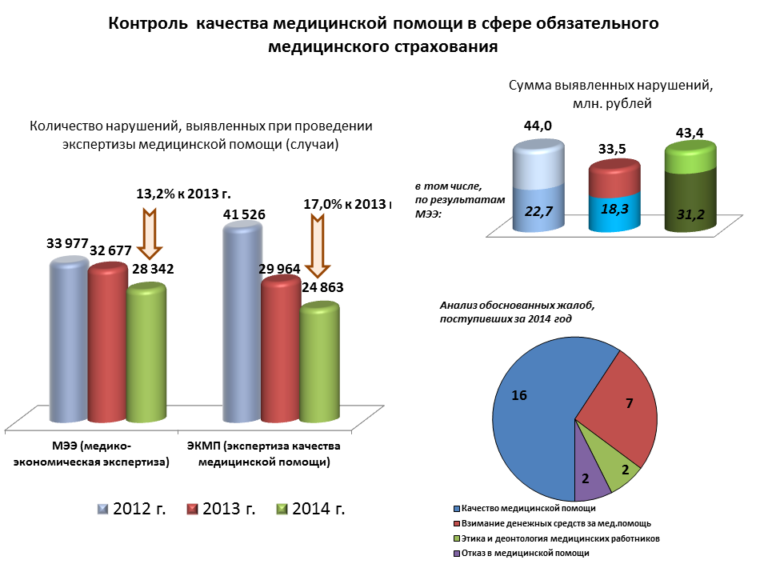 Клиники по омс в москве