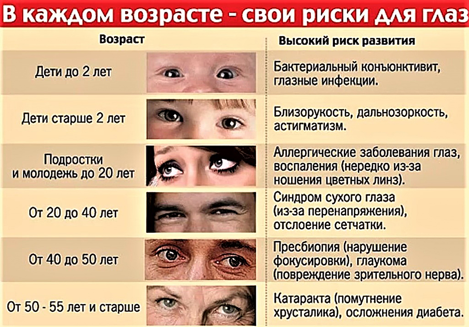 Зрение 1 отзывы. Болезни глаз список заболеваний. Глазные заболевания глаз. Возрастные заболевания глаз.